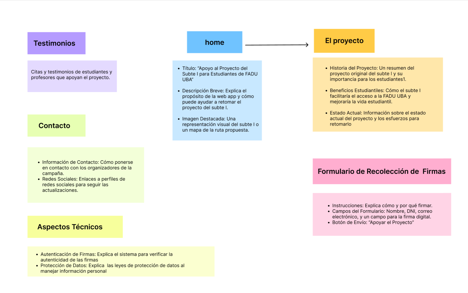 imagen de mapa con la estructura de la info